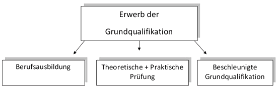 bkf